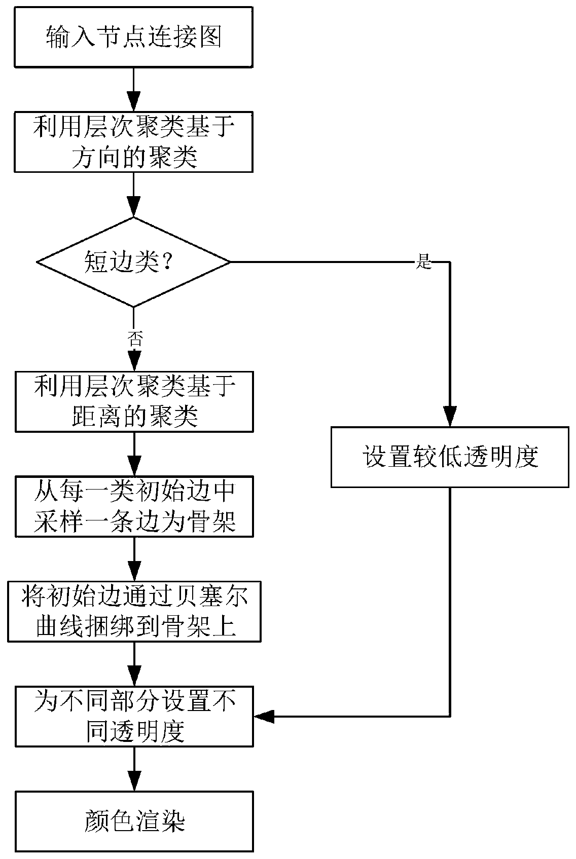 Edge sampling and edge binding method based on optimal transmission theory