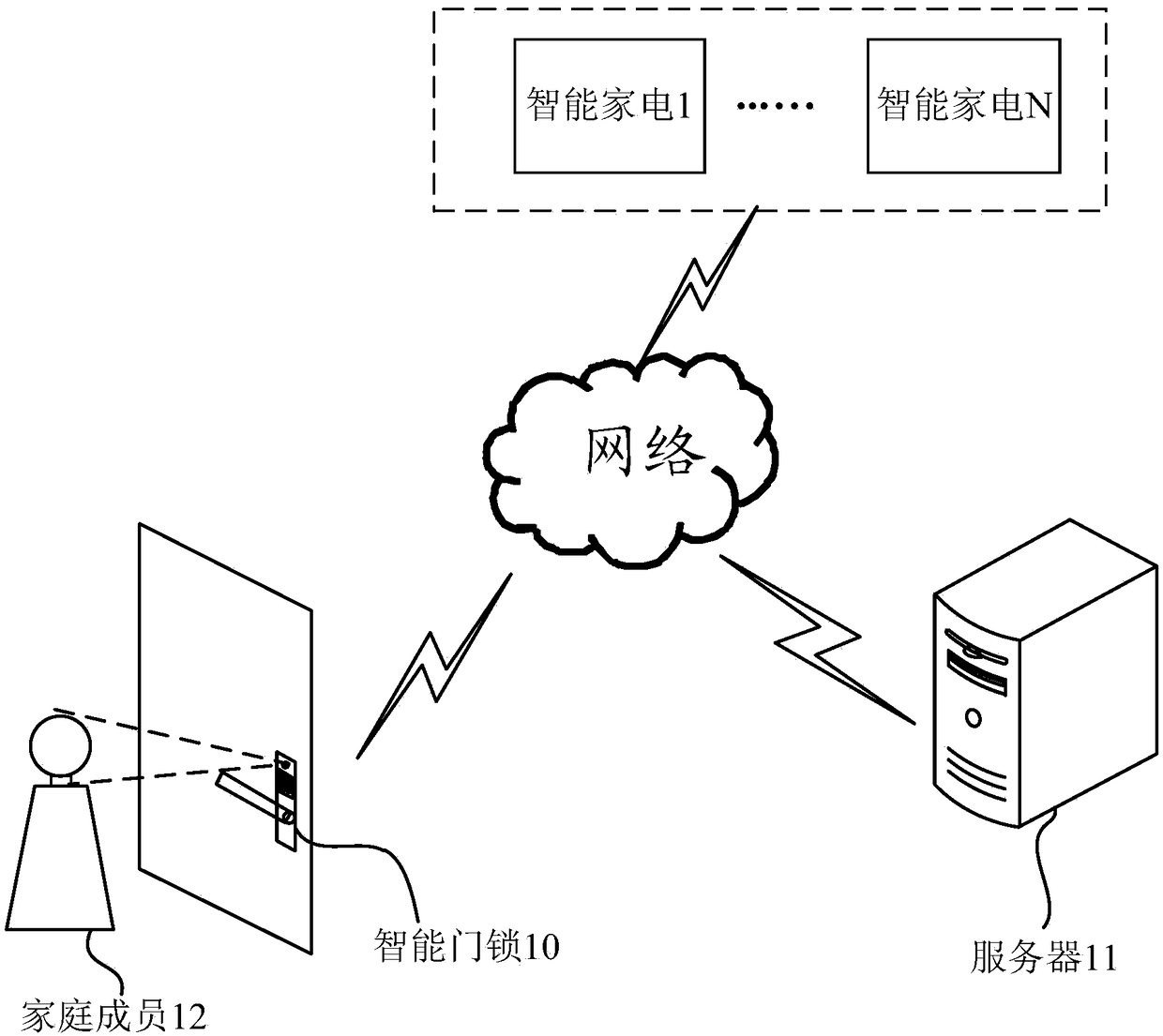 Method for managing smart home appliance based on smart door lock and smart door lock