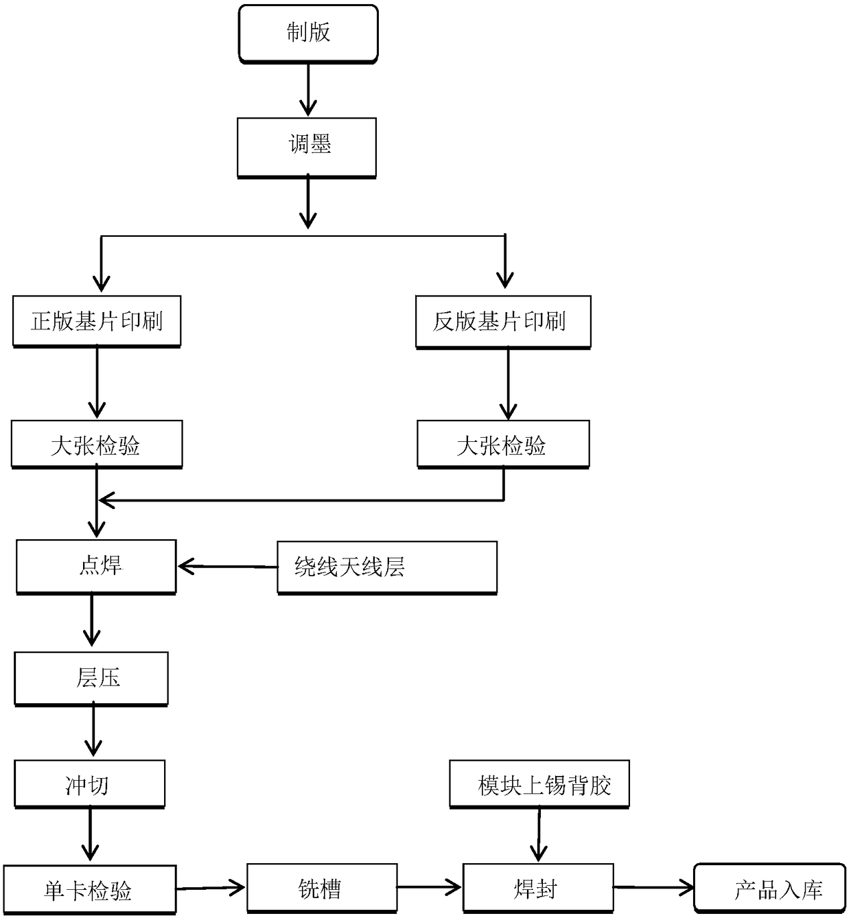 6PIN dual-interface chip smart card and preparation method thereof