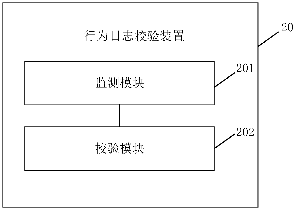 Log verification method and device, electronic device and computer-readable storage medium