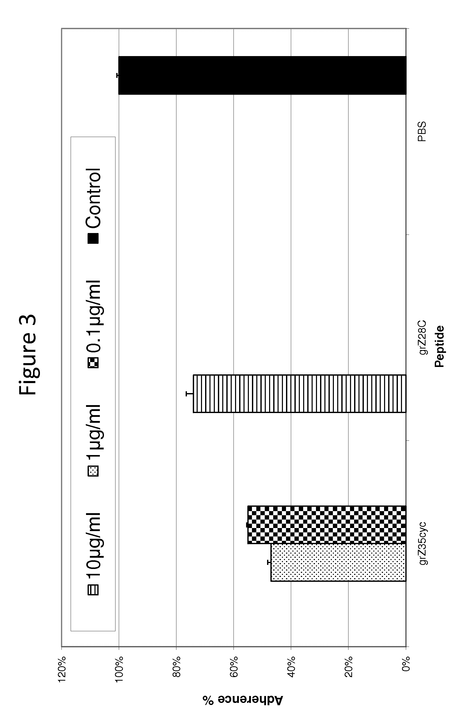 Peptides and compositions for prevention of cell adhesion and methods of using same
