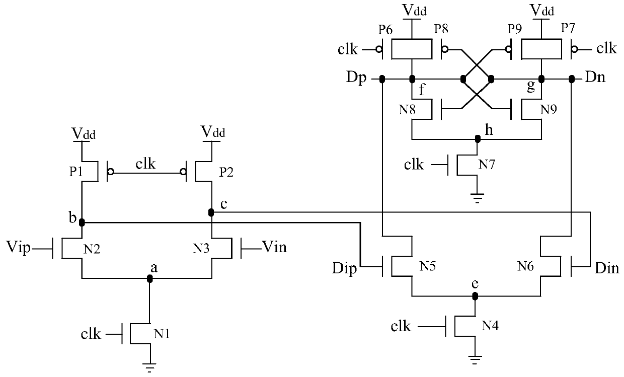 Comparator and analog-to-digital converter