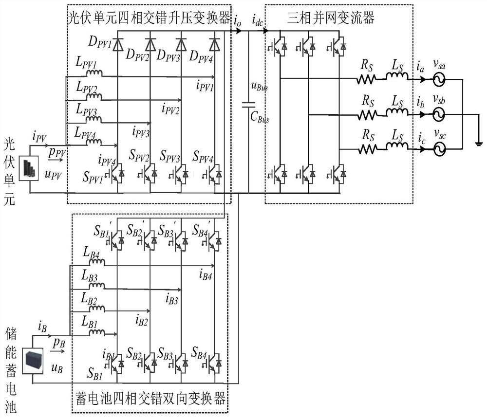 Nonlinear differential smoothing feedforward control method for distributed optical storage grid-connected system