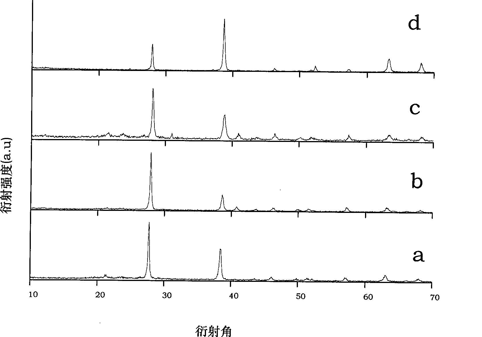 Method for preparing bismuth telluride nano-wire array by physical vapour deposition