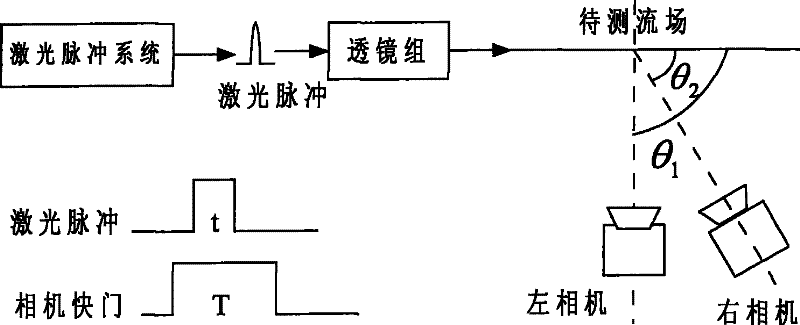 Method for measuring particle grain diameter