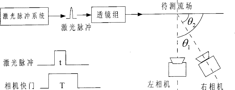 Method for measuring particle grain diameter