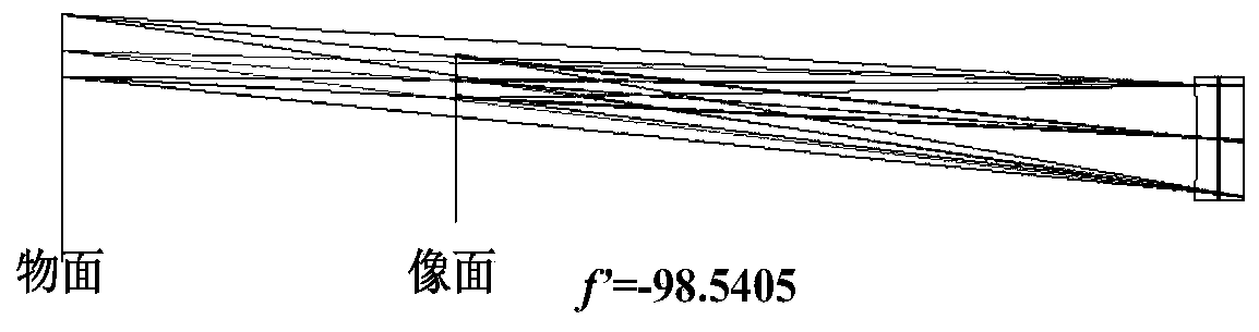 Ultrathin liquid film zoom lens based on liquid surface tension effect