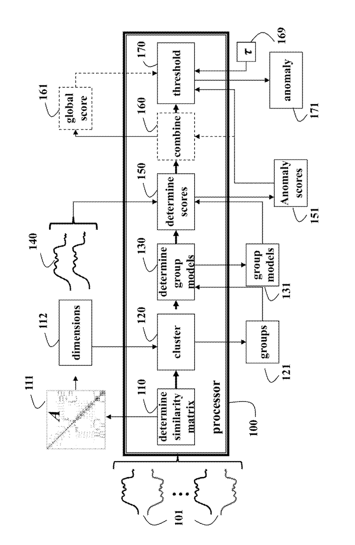 Method for anomaly detection in time series data based on spectral partitioning