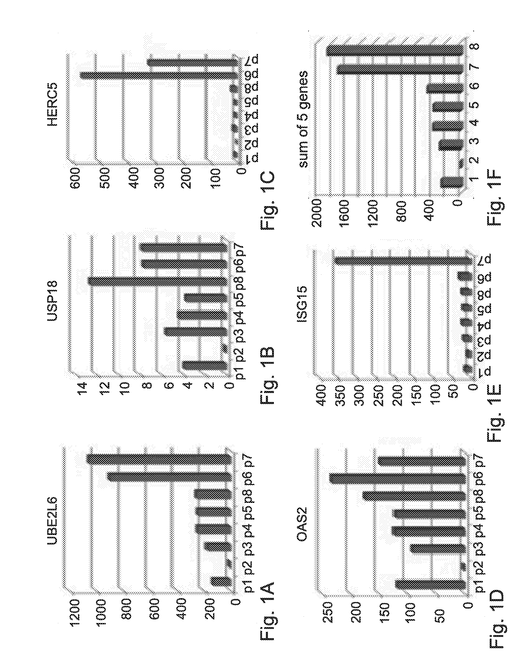 Prognostic kits, arrays compositions and methods for predicting interferon treatment efficacy in a subject