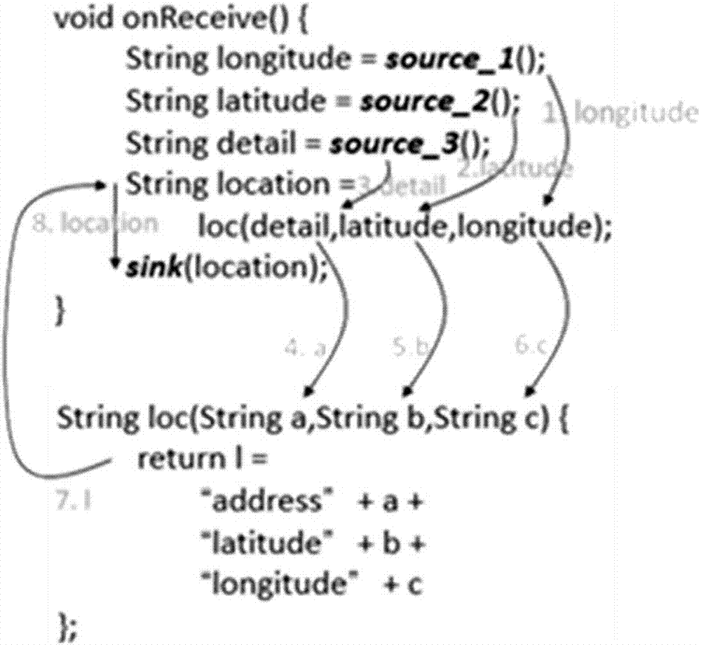 Android platform malicious application detection method and device