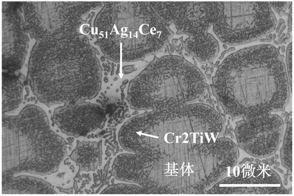 A high-strength and low-loss cable conductor material and its preparation method and application