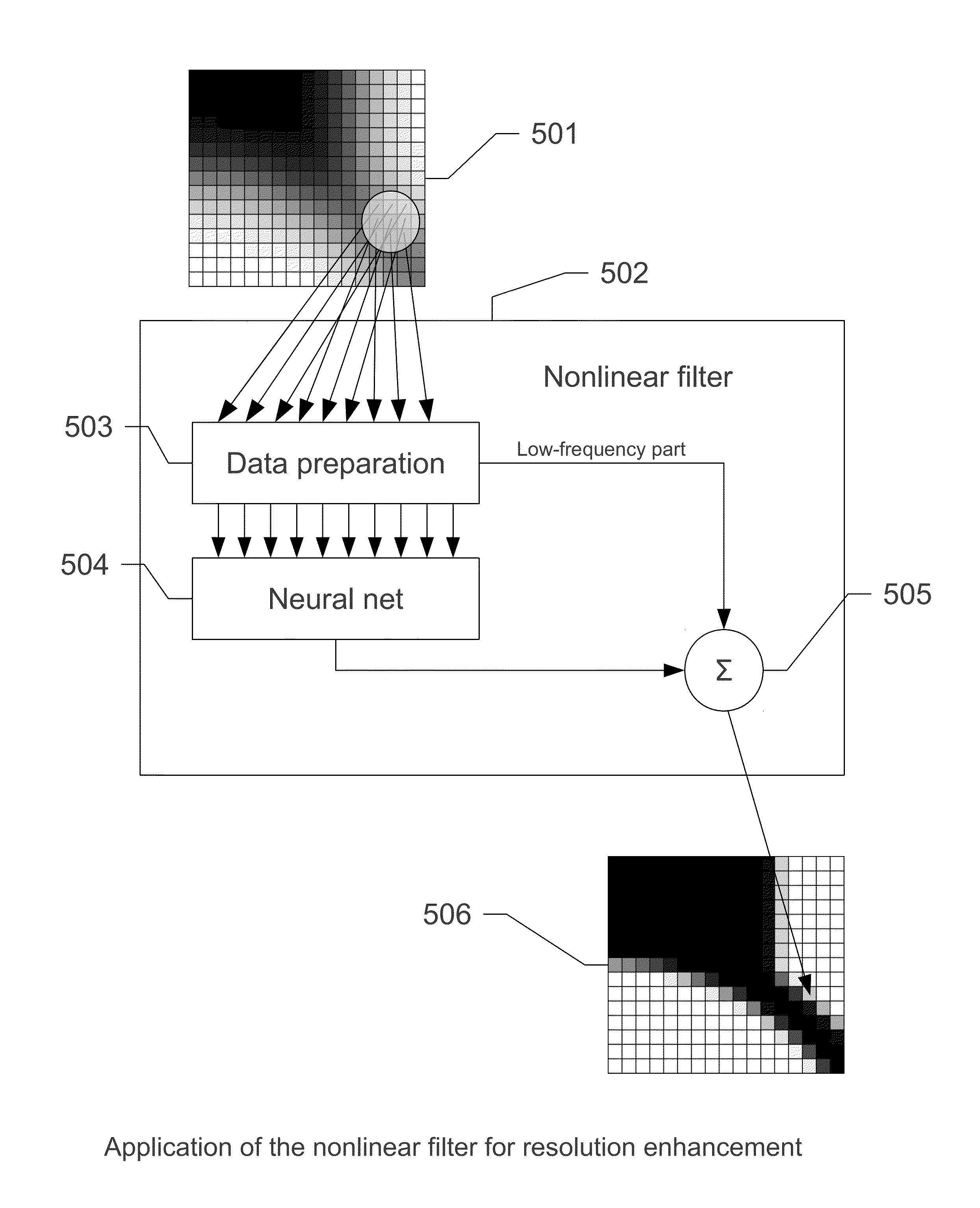 Method for producing super-resolution images and nonlinear digital filter for implementing same