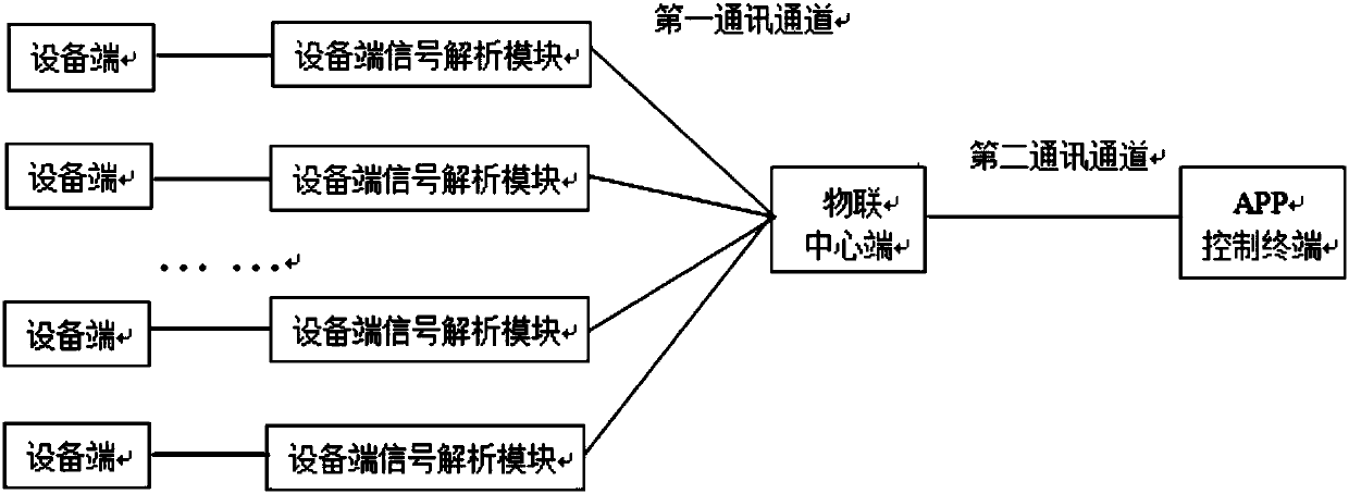 Safety protection system and method based on Internet of things