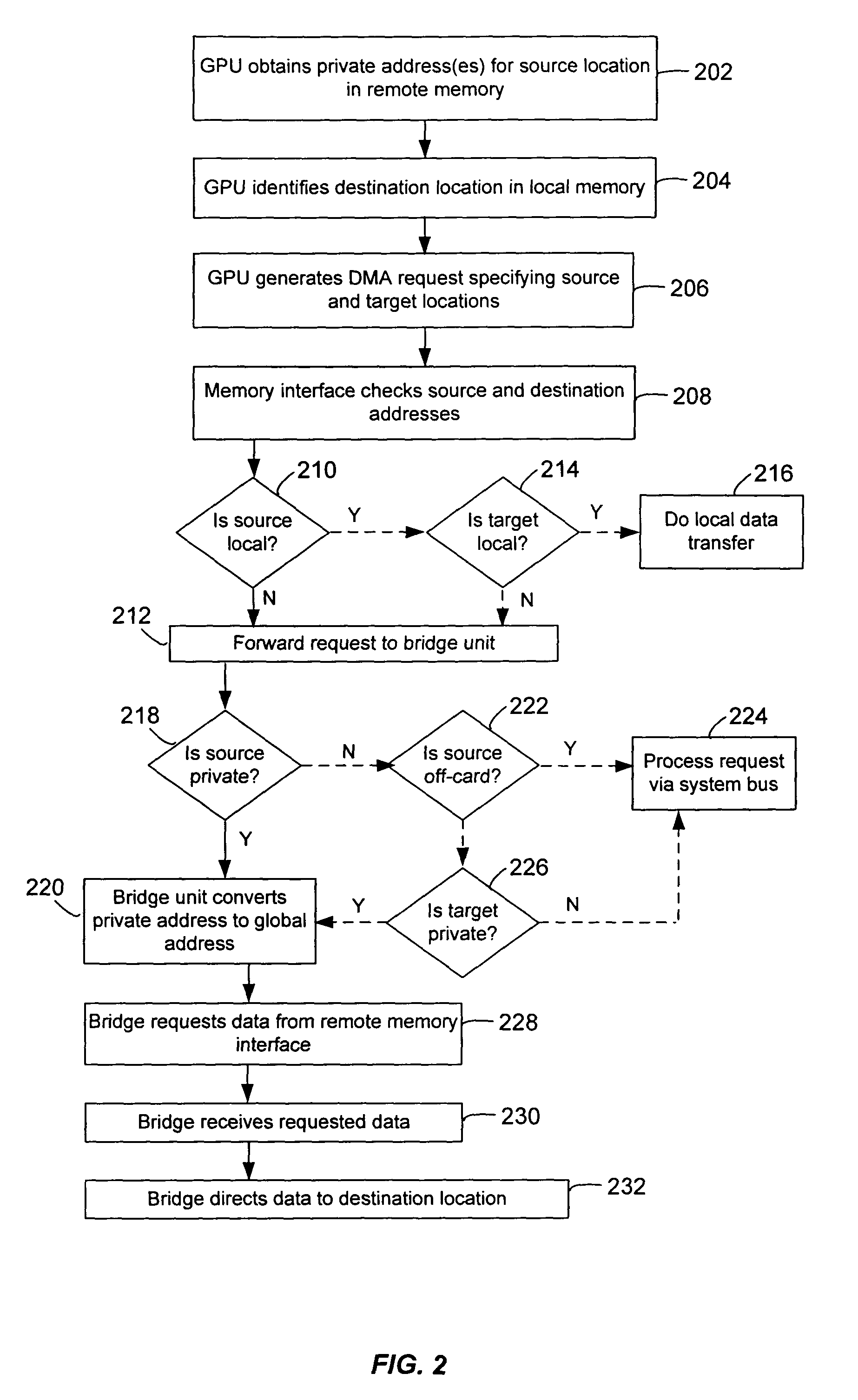 Private addressing in a multi-processor graphics processing system