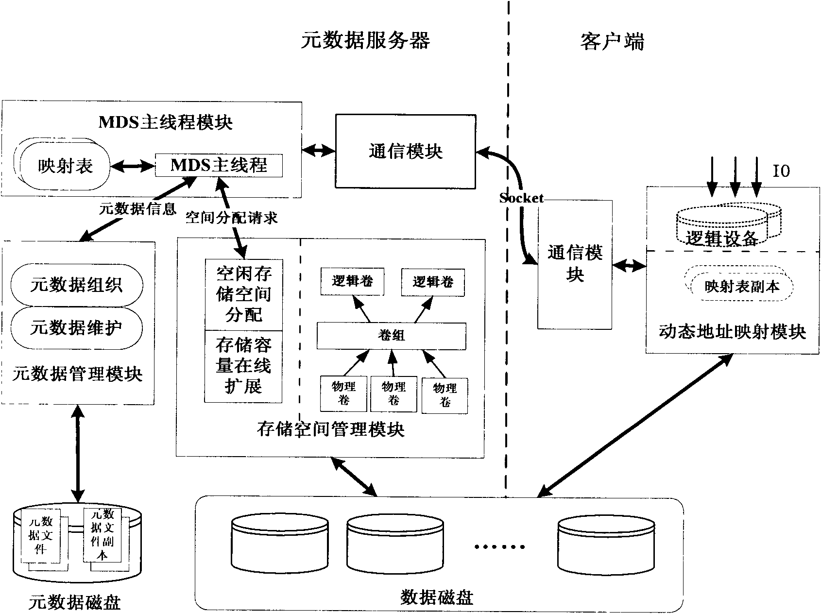Method for allocating mass storage resources according to needs in heterogeneous SAN (Storage Area Network) environment