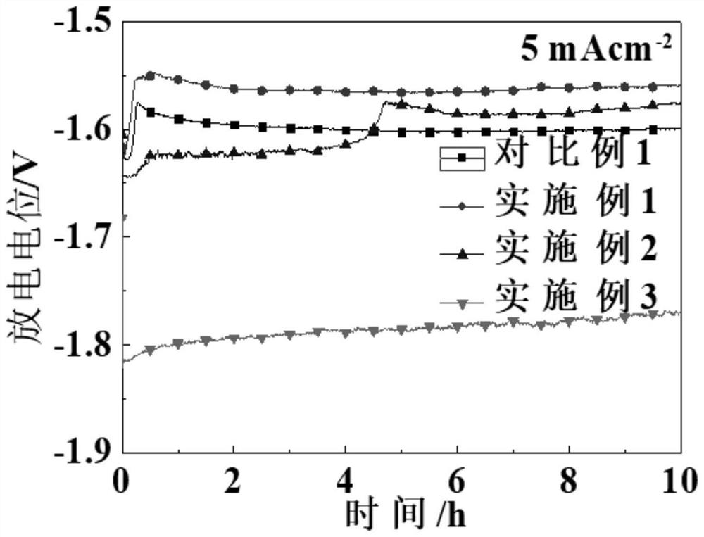 Electrolyte for efficiently regulating and controlling dissolution ...