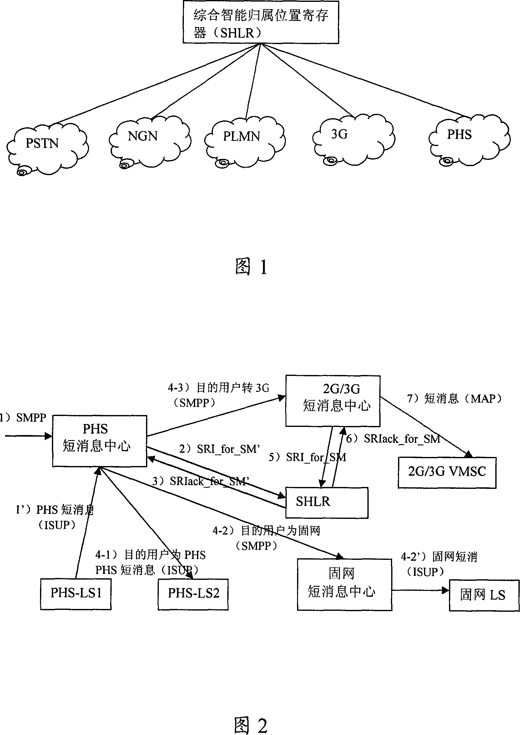 Method and system for realizing short message intercommunication based on mixed telephone number