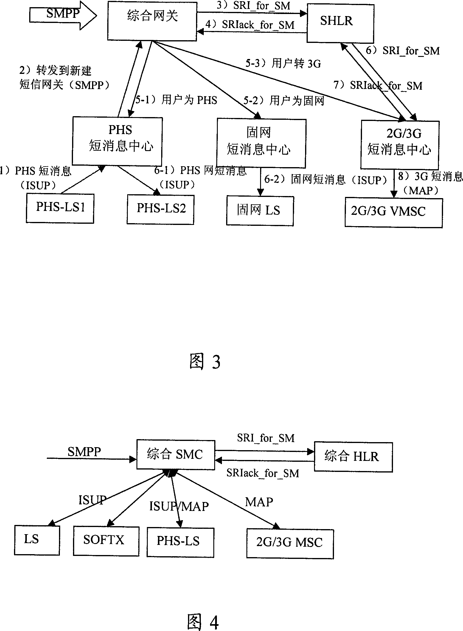 Method and system for realizing short message intercommunication based on mixed telephone number