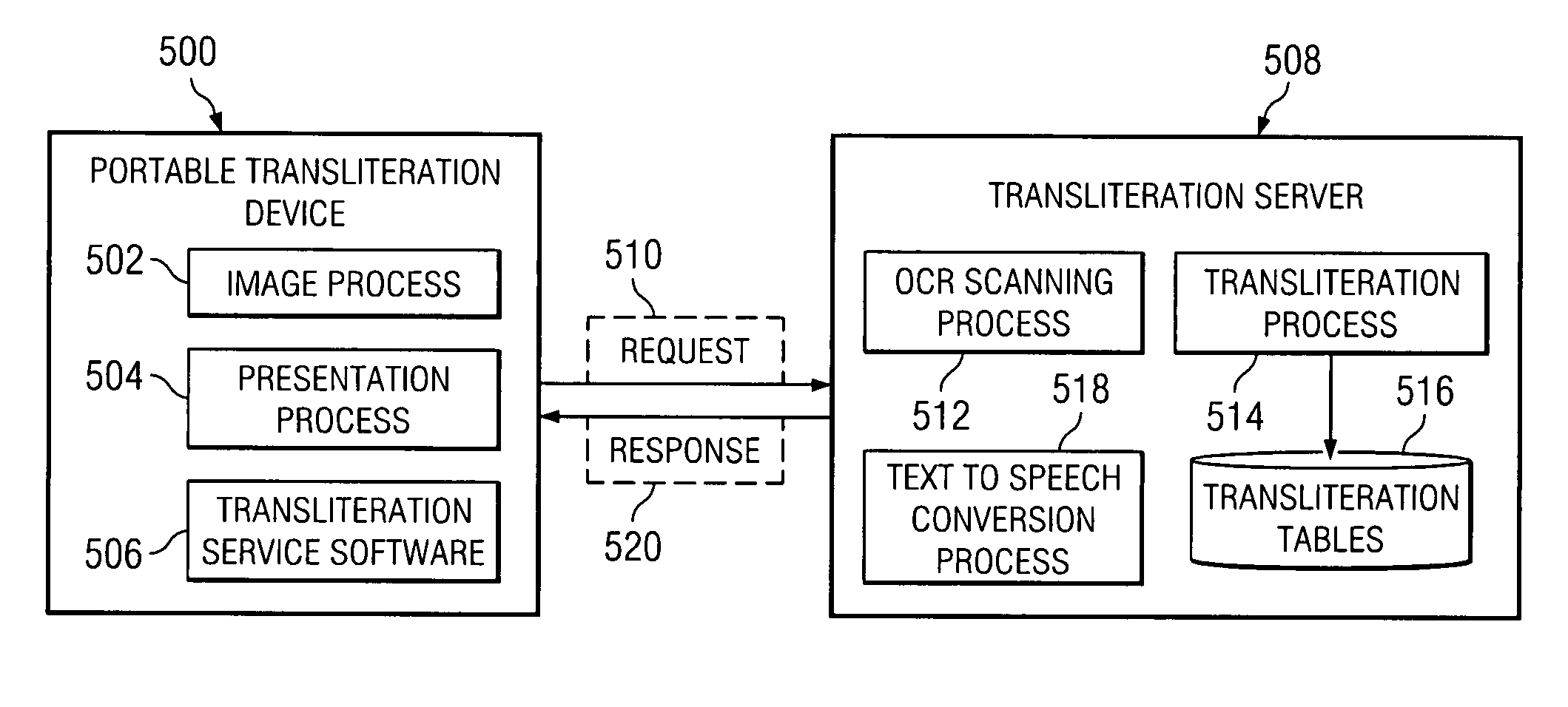 Method and apparatus to transliterate text using a portable device