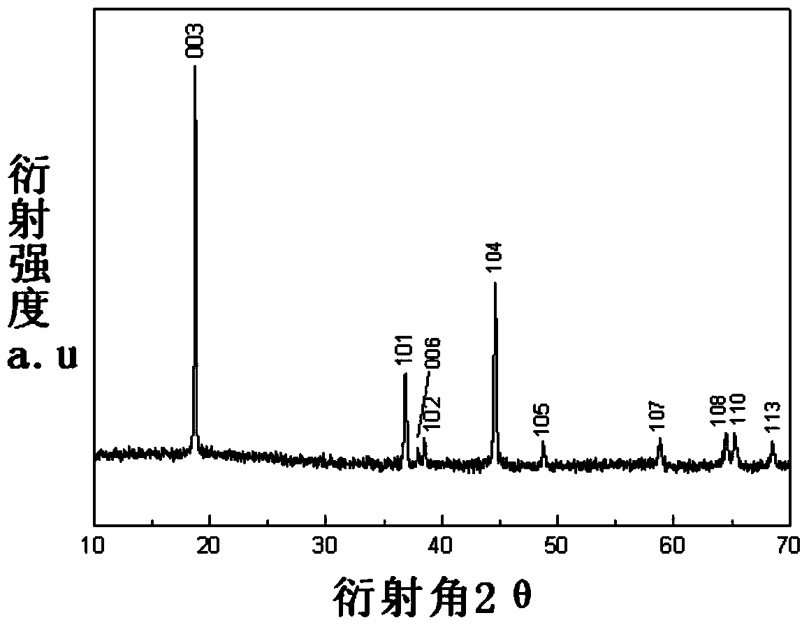 Lithium nickel cobalt manganate hollow sphere as well as preparation method and application thereof