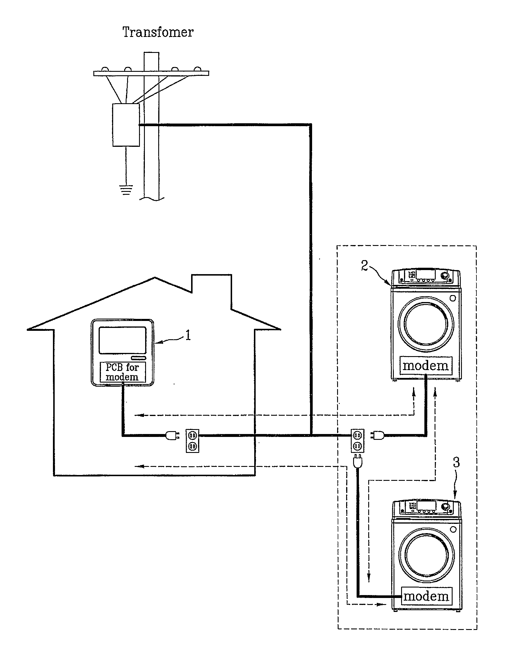 Electric Home Appliance Able To Power Line Communication