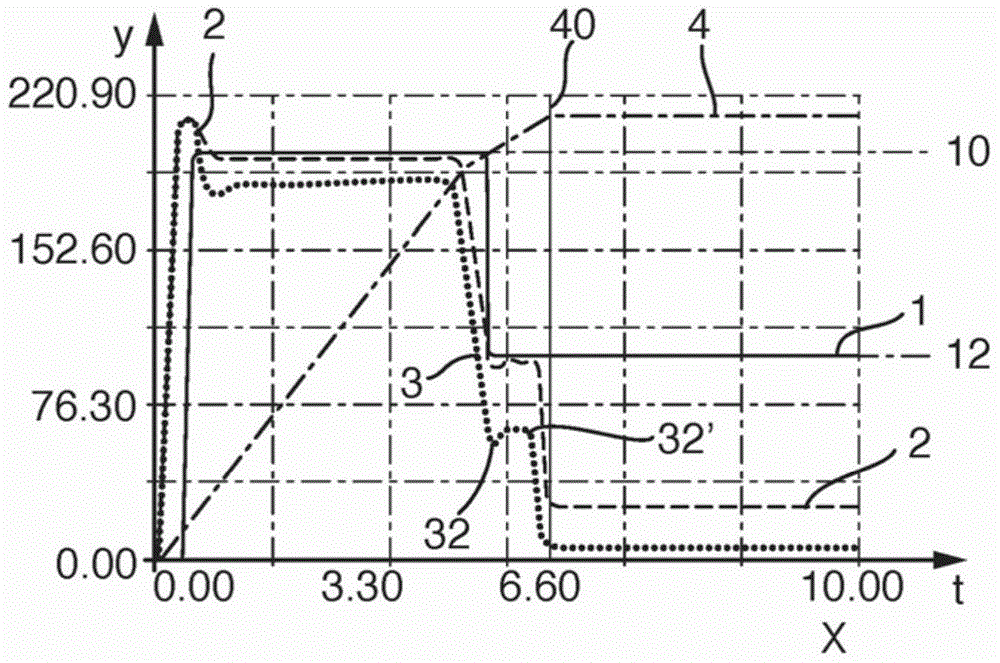 Method and device for filling a container with a fill product