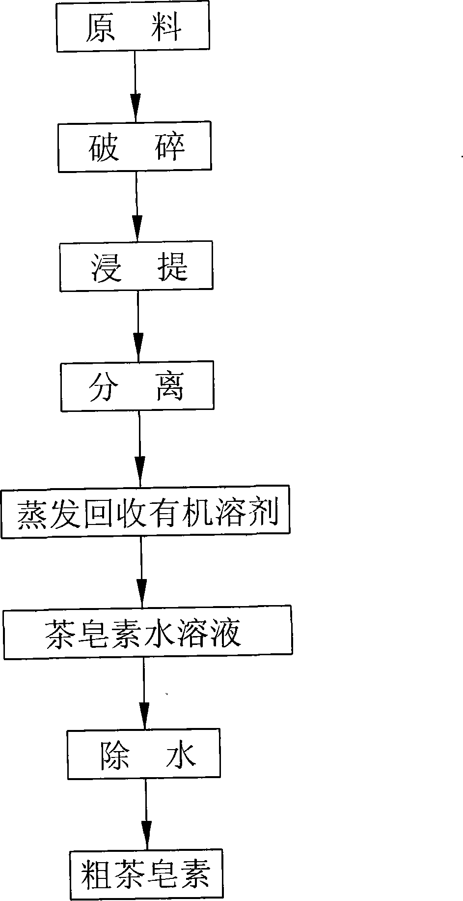 Method for directly extracting tea saponin from tea seeds