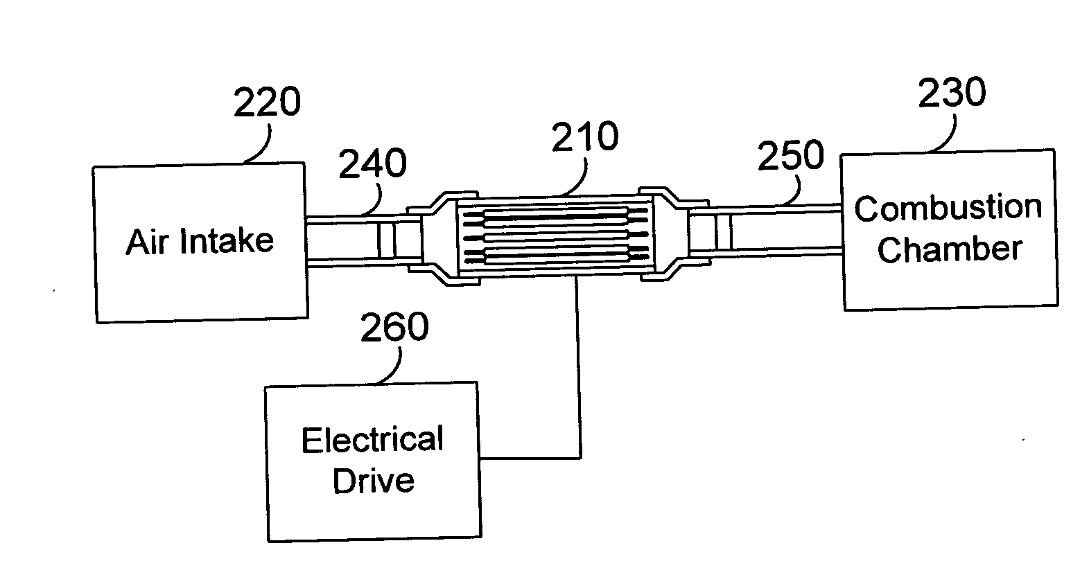 Apparatus for improving efficiency and emissions of combustion