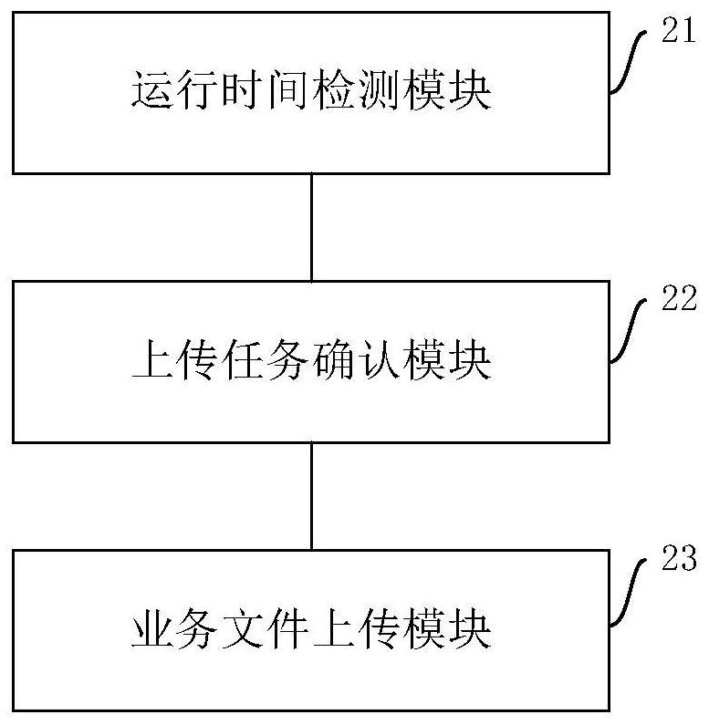 Service data upload method, device and storage medium