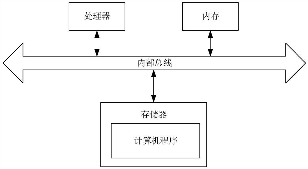 Service data upload method, device and storage medium