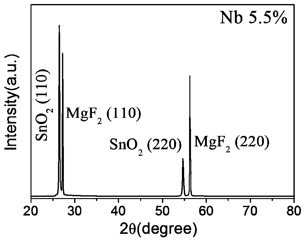 A method for preparing high-mobility niobium-doped tin oxide single crystal thin film