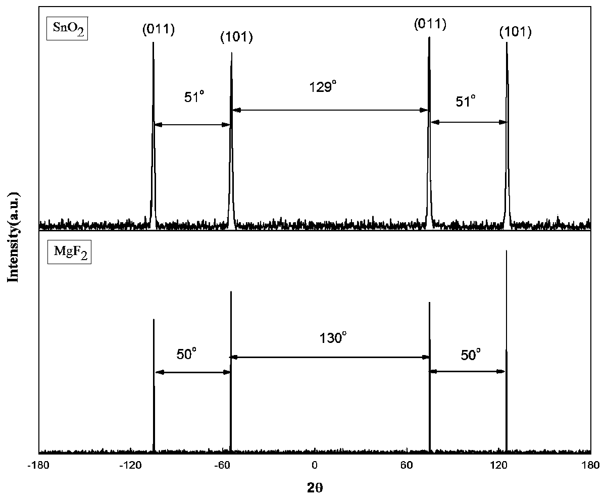 A method for preparing high-mobility niobium-doped tin oxide single crystal thin film