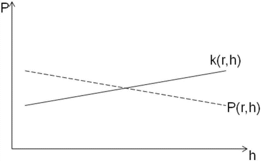 Preparation method, device and system for quartz ingots