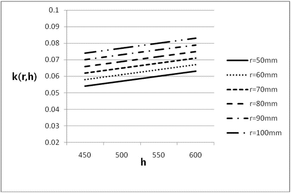 Preparation method, device and system for quartz ingots