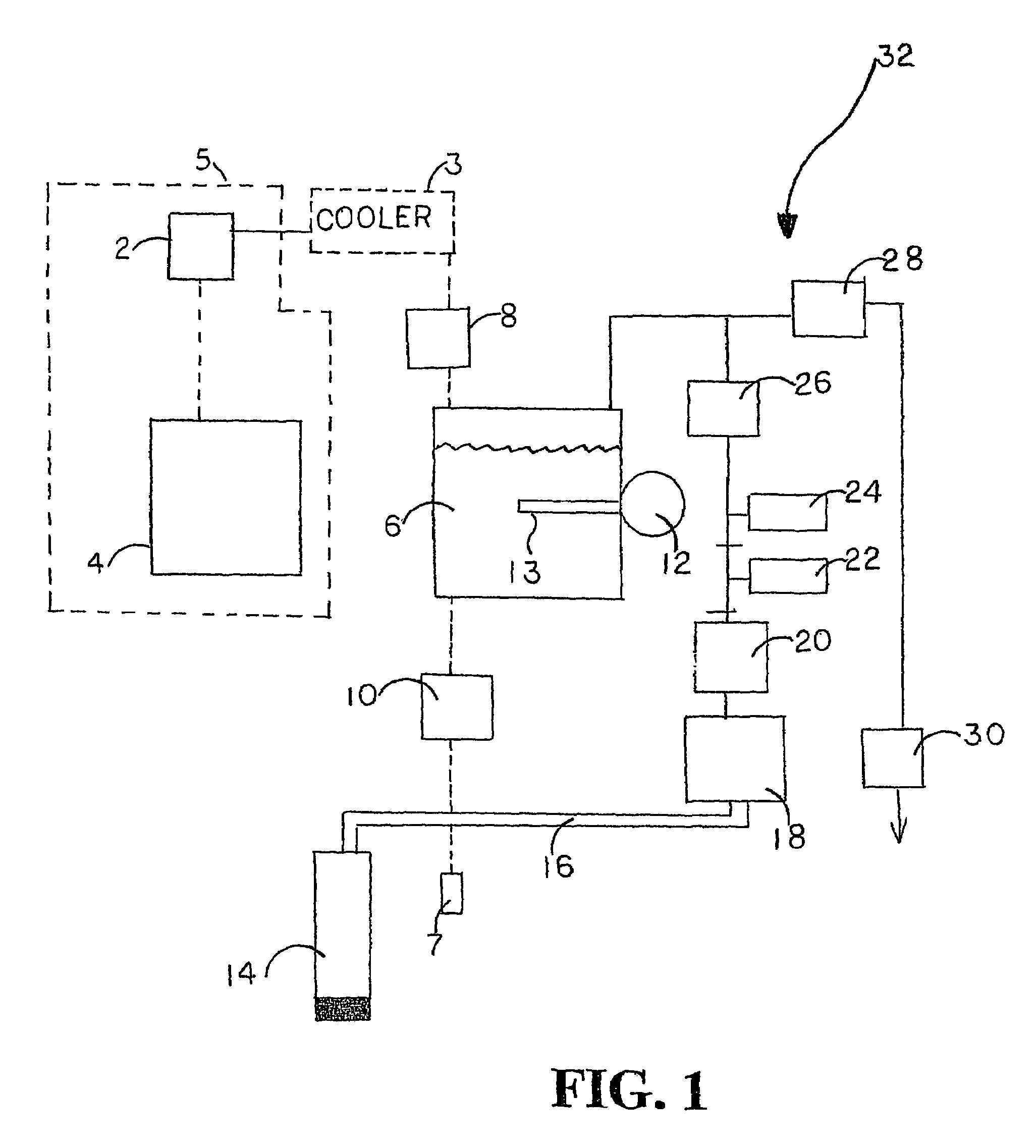 Carbonation system and method