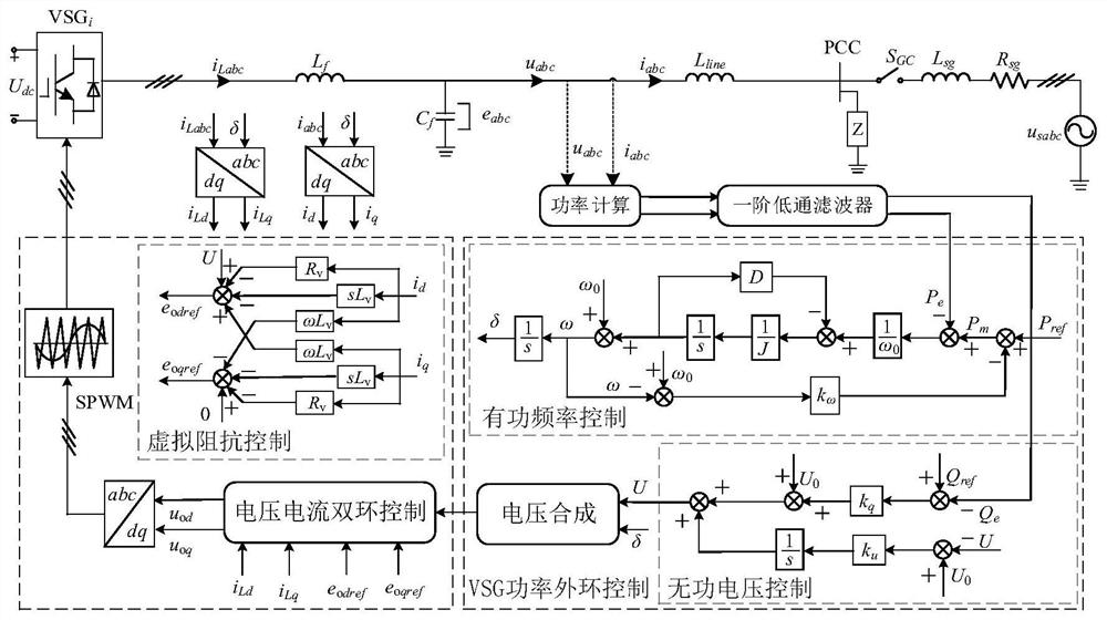 Secondary Frequency Control Method of Microgrid System Inverter Based on Virtual Synchronous Generator