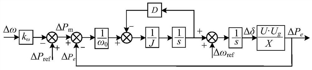 Secondary Frequency Control Method of Microgrid System Inverter Based on Virtual Synchronous Generator