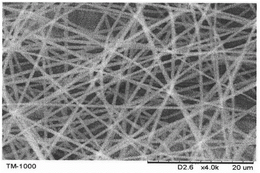 Two-step cross-linking method for preparing keratin/peo bionanofibrous membranes