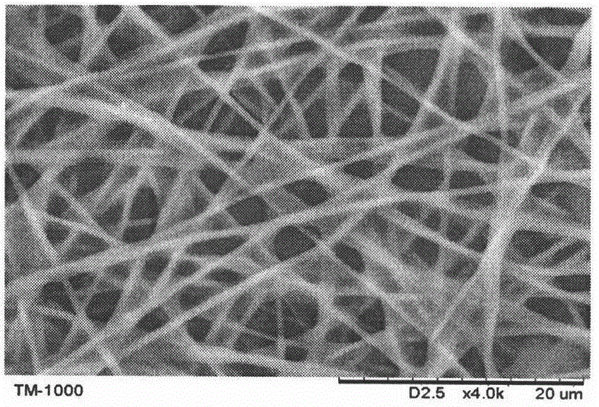 Two-step cross-linking method for preparing keratin/peo bionanofibrous membranes