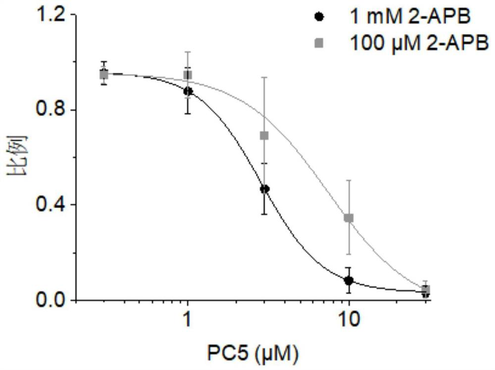 TRPV3 small molecule allosteric inhibitor and preparation method thereof