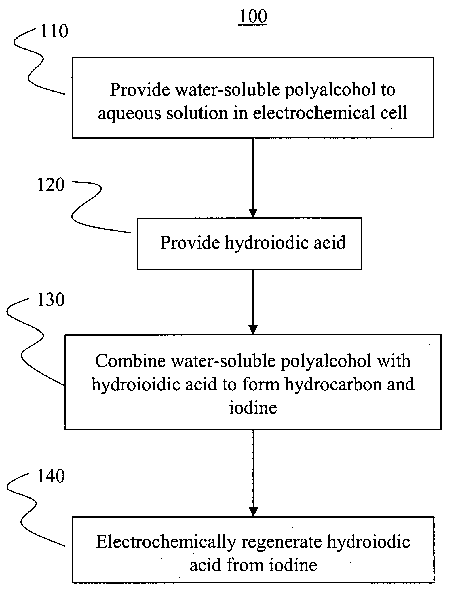 Electrochemical conversion of polyalcohols to hydrocarbons