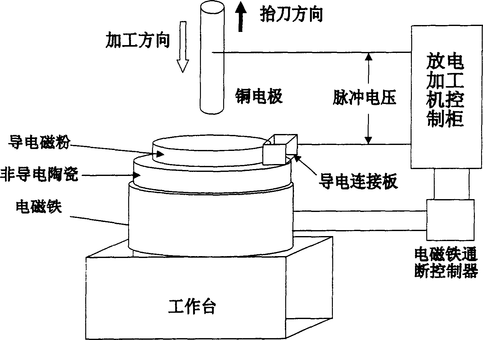 Electrodischarge machining method for working non-conductive ceramic utilizing conductive magnetic powder