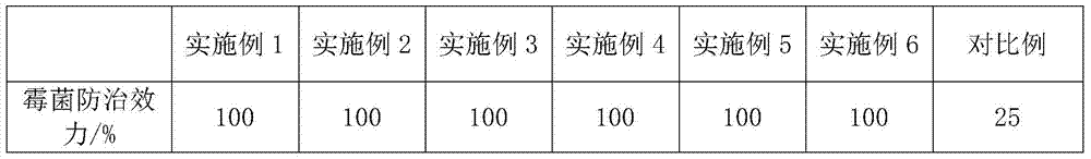 Water-based coatings with self-cleaning, anti-mildew, sterilization and air purification functions