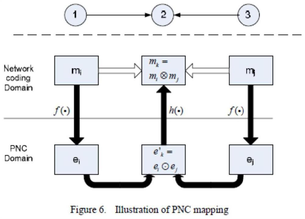 A method for orthogonal alignment of signal subspaces under high-order modulation