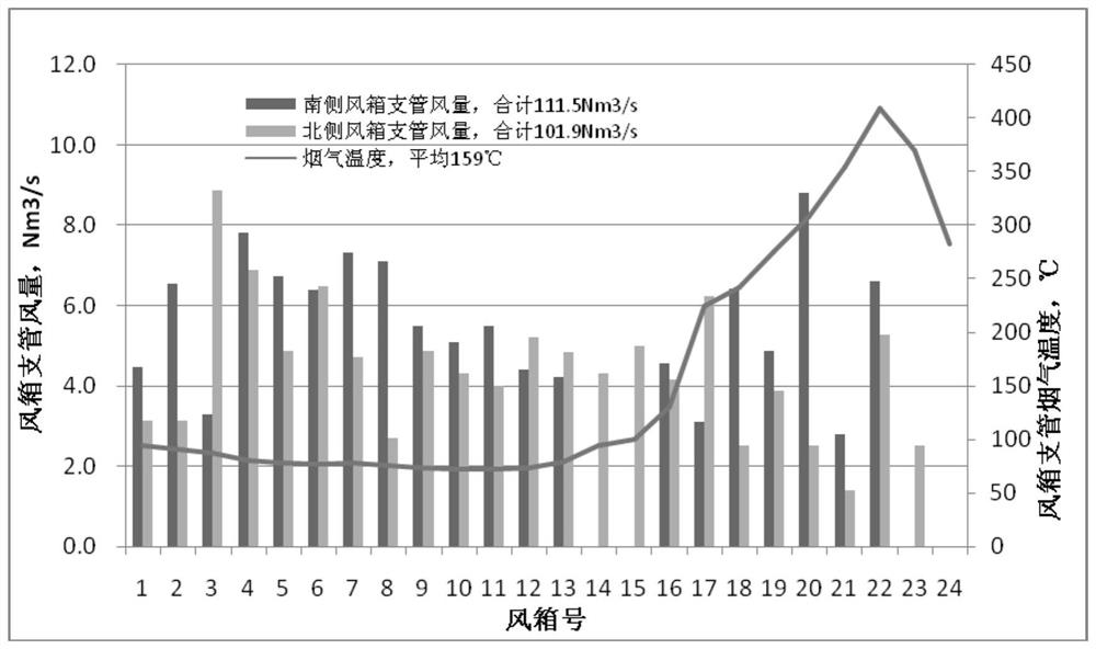 A Control Method of Balanced Sintering Air Volume