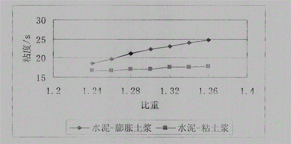 Paste injecting material of expansive soil cement paste