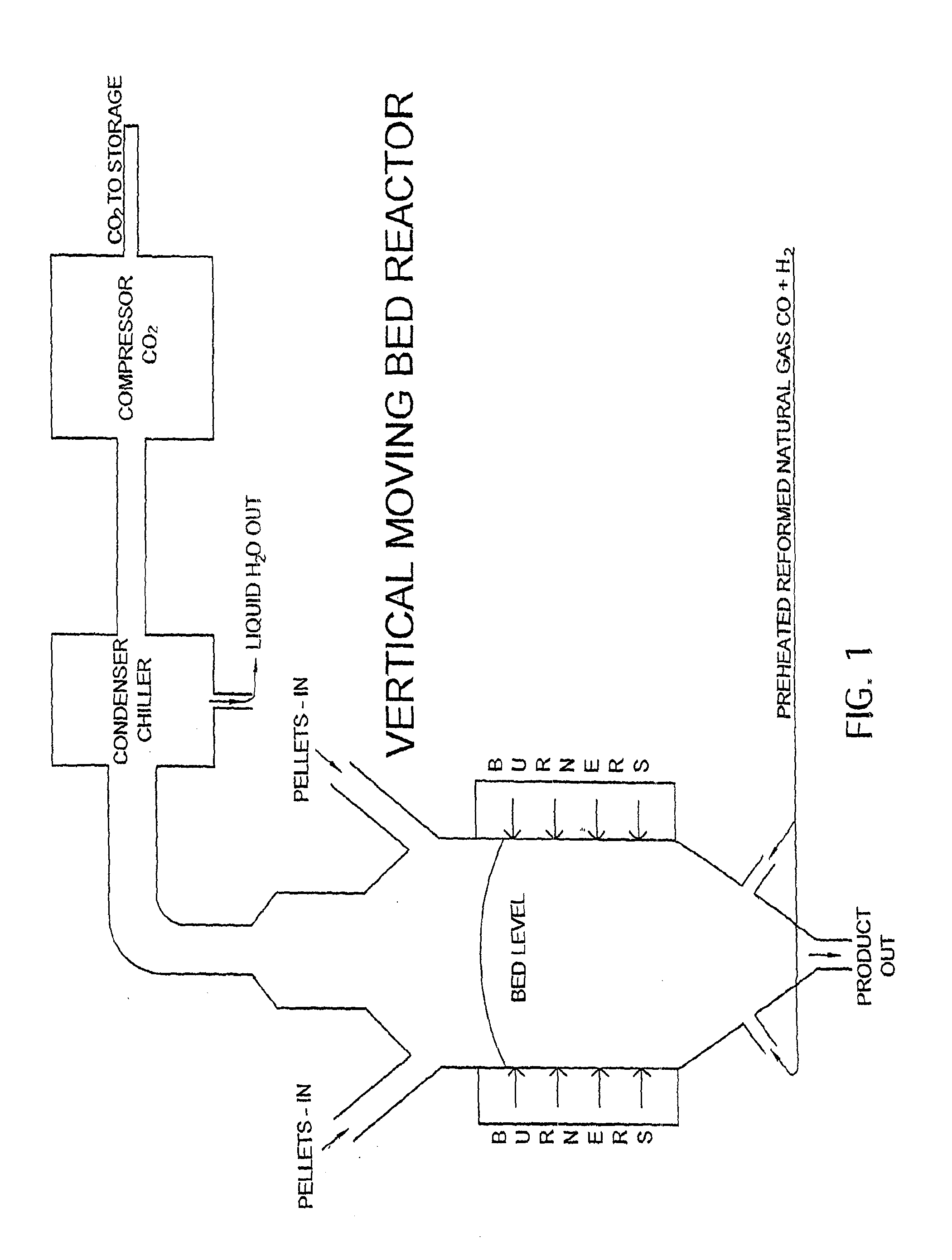 Production of chromium iron alloys directly from chromite ore