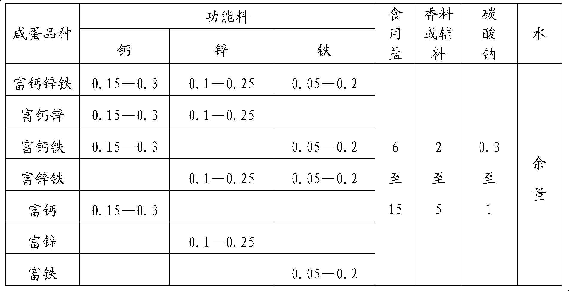 Low-salt quick-cooked calcium-zinc-iron-enriched granular-yolk salted egg and preparation method