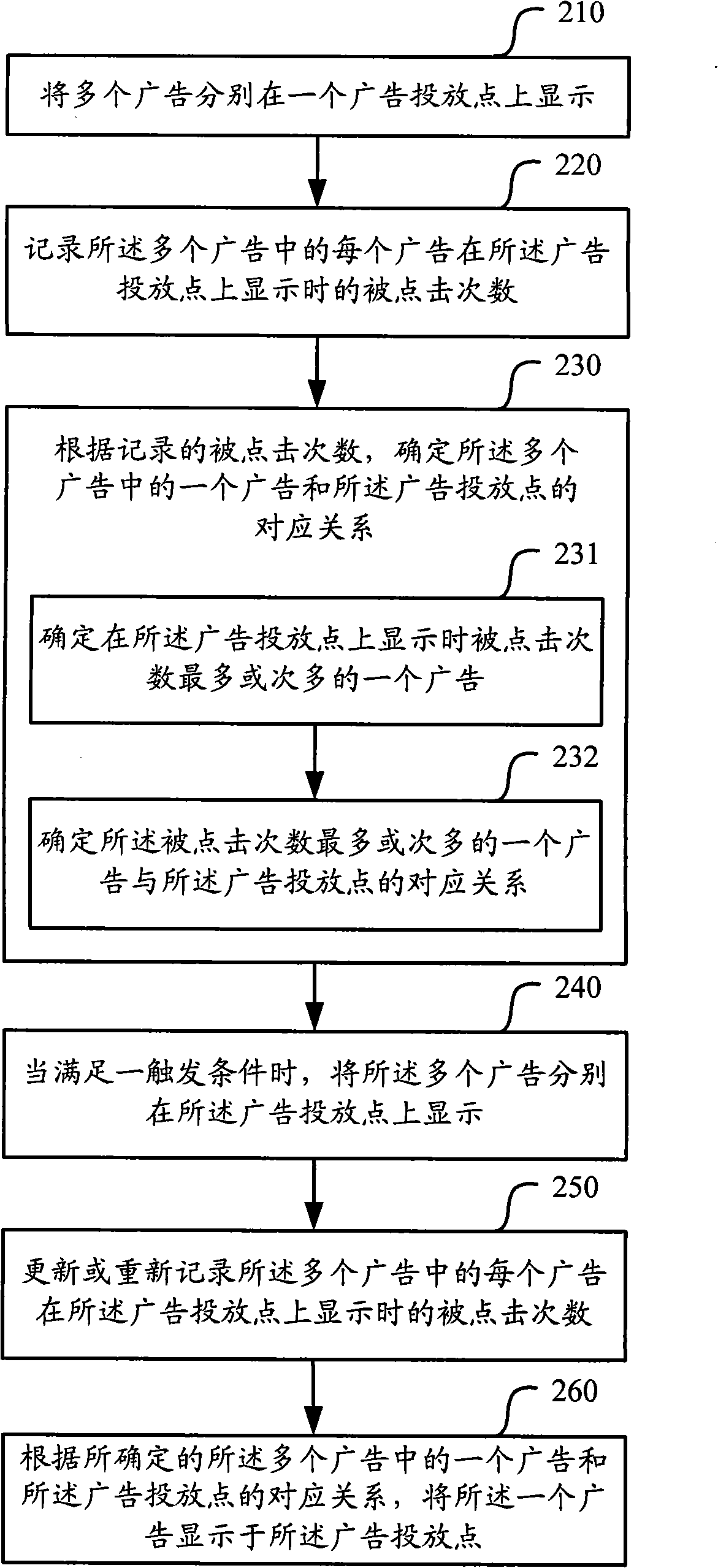 Method and device for identifying mapping relation of advertisement and its distribution site