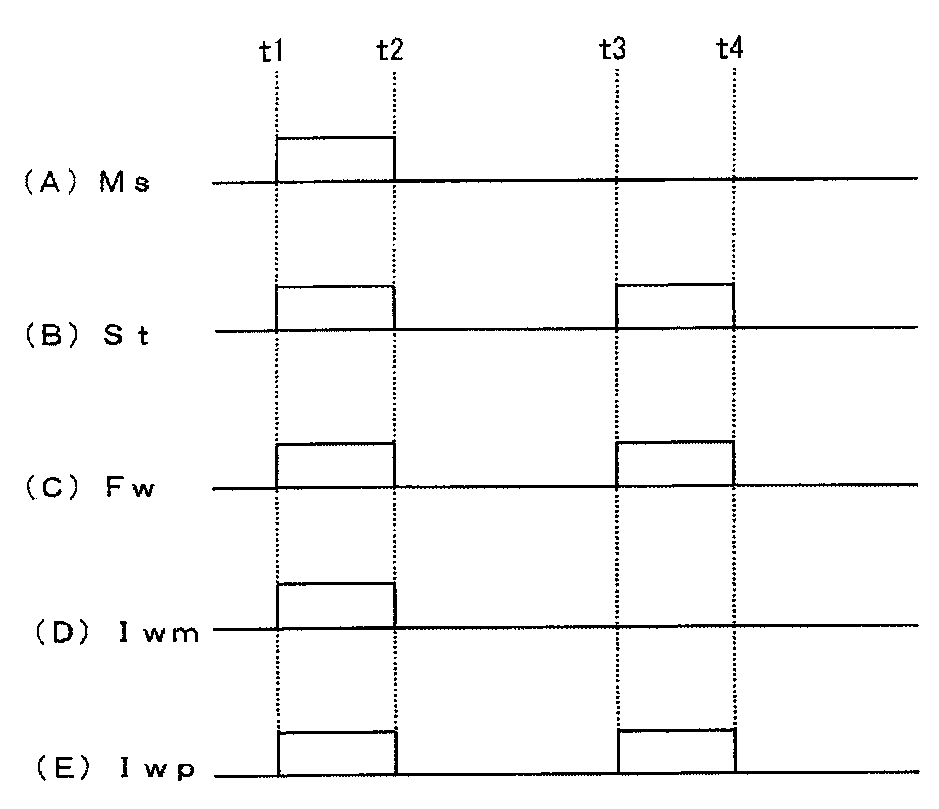 Welding method of plasma pole noble gas protection